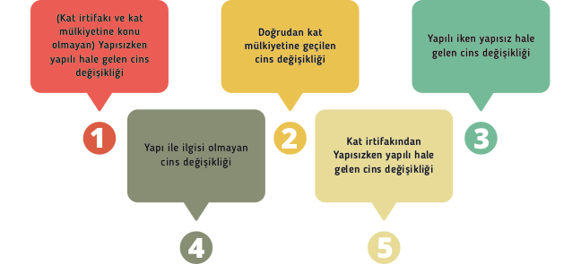 Kadıköy Lihkab, Cins ,Değişikliği, Harita Kadastro Kadıköy Lihkab, Cins ,Değişikliği, Harita Kadastro